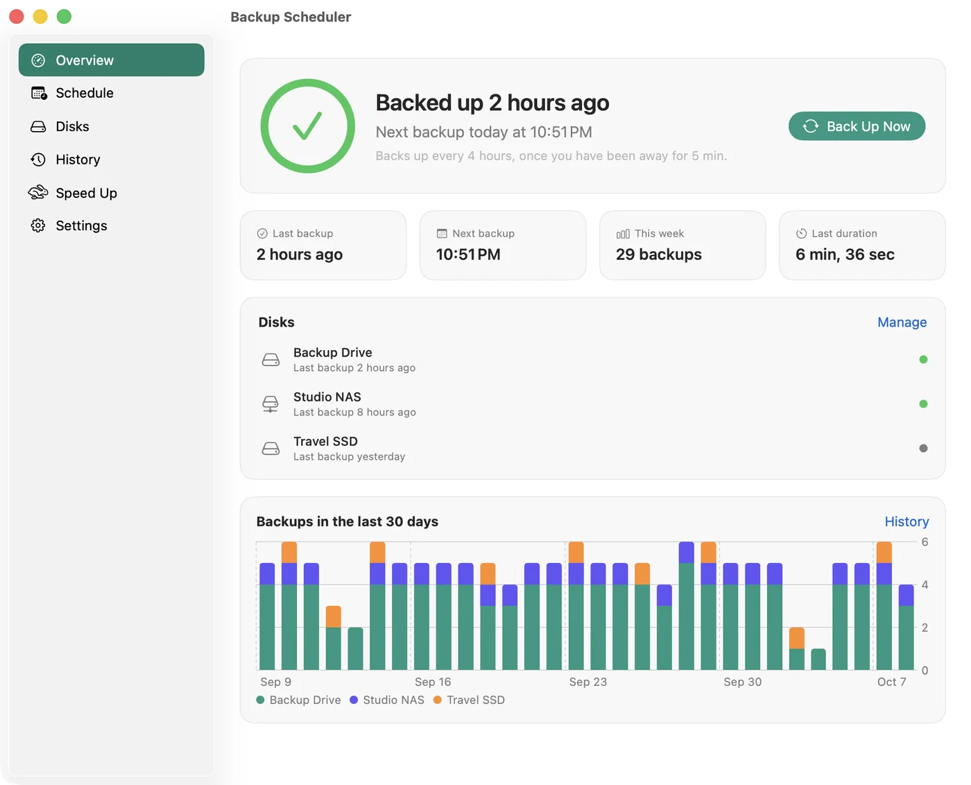 Oversigten i Backup Scheduler med den seneste sikkerhedskopi, den næste, tre diske og et diagram over 30 dage
