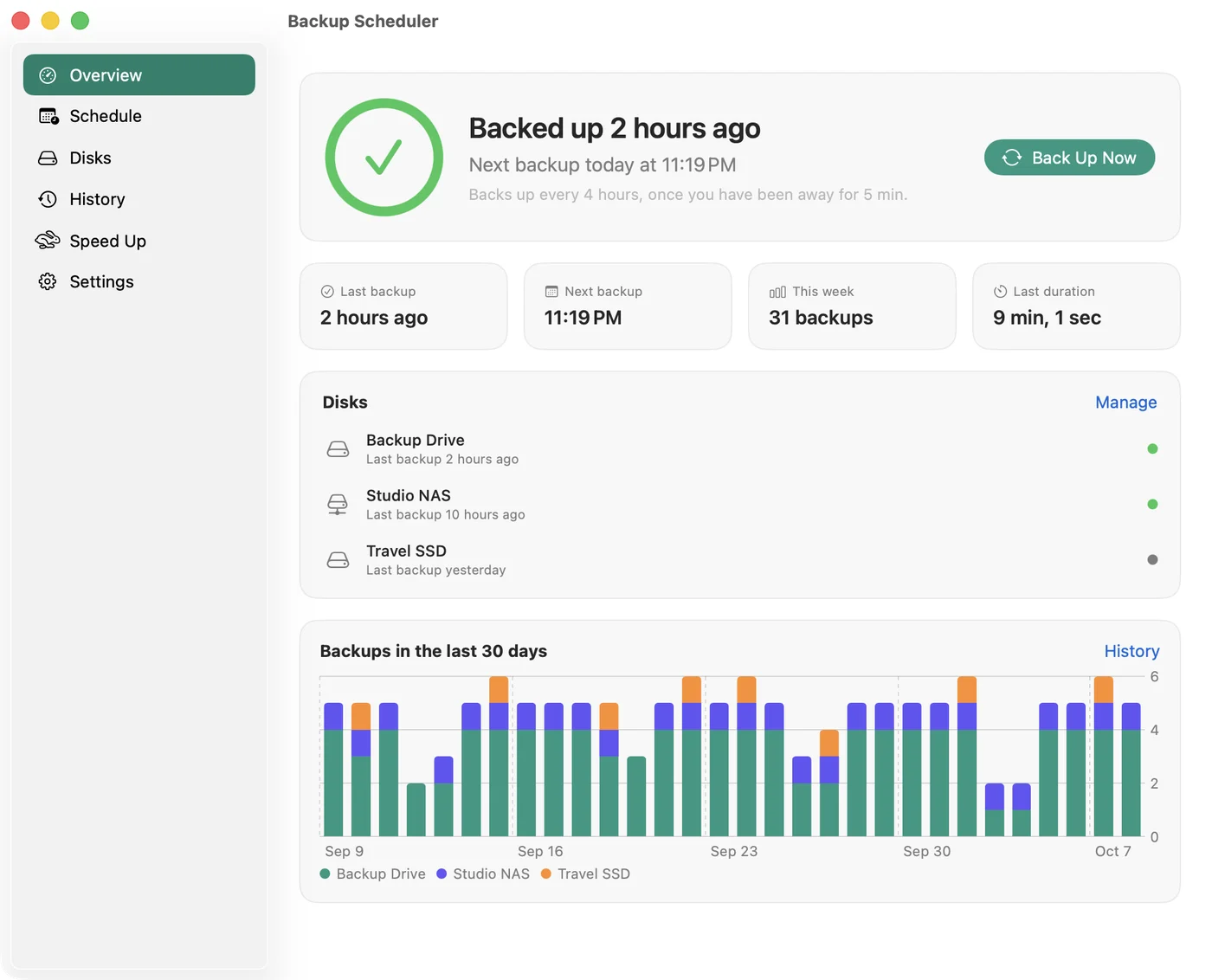 Backup Scheduler’s overview with the last backup, the next one, three disks and a 30 day chart