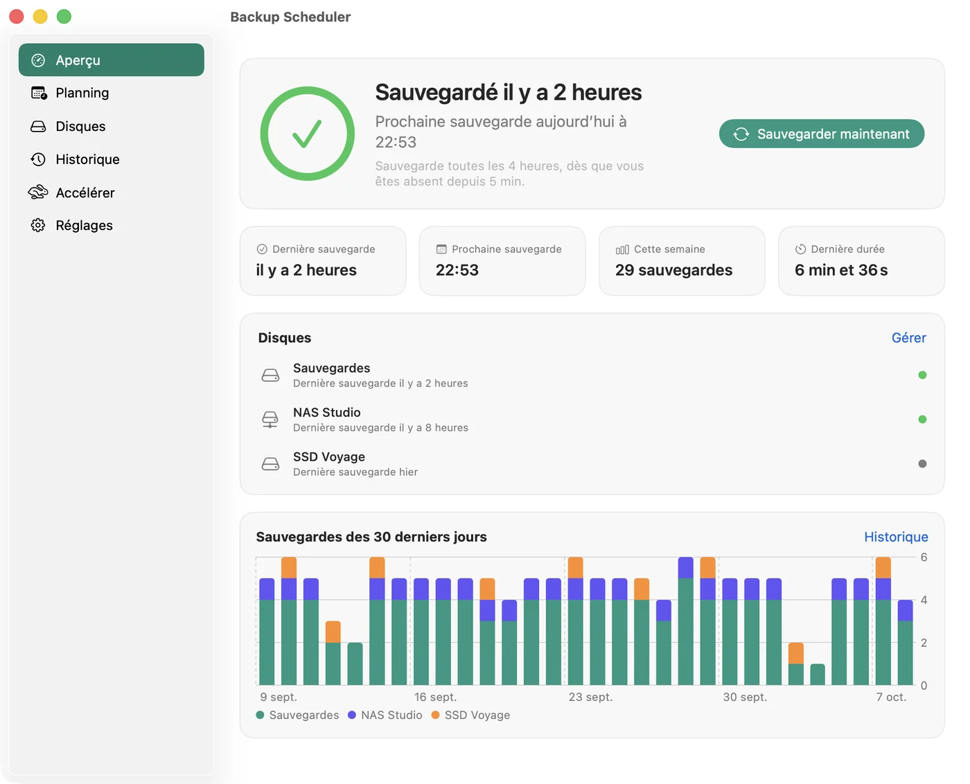 L’aperçu de Backup Scheduler avec la dernière sauvegarde, la prochaine, trois disques et un graphique sur 30 jours