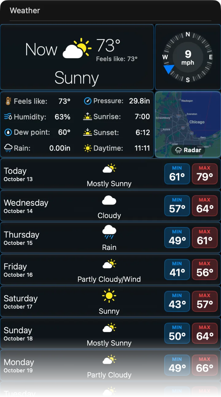 The menu bar dropdown with current conditions and a 15 day forecast